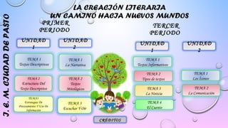 LA CREACIÓN LITERARIA 
UN CAMINO HACIA NUEVOS MUNDOS 
I. E. M. CIUDAD DE PASTO 
PRIMER 
PERIODO 
UNIDAD 
1 
TEMA 2 
Estructura Del 
Texto Descriptivo 
TEMA3 
Estrategias De 
Procesamiento Y Uso De 
Información 
TEMA 1 
La Narrativa 
TEMA 2 
Textos 
Mitológicos 
TEMA 3 
Escuchar Y Oír 
TEMA 1 
Textos Descriptivos 
CRÉDITOS 
UNIDAD 
2 
UNIDAD 
2 
TERCER 
PERIODO 
UNIDAD 
1 
TEMA 1 
Textos Informativos 
TEMA 2 
Tipos de textos 
TEMA 3 
La Noticia 
TEMA 4 
El Cuento 
TEMA 1 
Los Íconos 
TEMA 2 
La Comunicación 
 