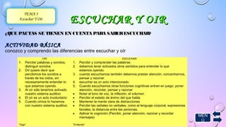 EESSCCUUCCHHAARR YY OOIIRR TEMA 3 
Escuchar Y Oír 
¿QUE PAUTAS SE TIENEN EN CUENTA PARA SABER ESCUCHAR? 
AACCTTIIVVIIDDAADD BBÁÁSSIICCAA 
conozco y comprendo las diferencias entre escuchar y oír 
OIR ESCUCHAR 
1. Percibir palabras y sonidos, 
distinguir sonidos 
2. Oír quiere decir que 
percibimos los sonidos a 
través de los oídos, sin 
necesariamente entender lo 
que estamos oyendo. 
3. Al oír sólo tenemos activado 
nuestro sistema auditivo 
4. El oír es un acto involuntario 
5. Cuando oímos lo hacemos 
con nuestro sistema auditivo. 
1. Percibir y comprender las palabras 
2. debemos tener activados otros sentidos para entender lo que 
estamos oyendo. 
3. cuando escuchamos también debemos prestar atención, concentrarnos, 
pensar y razonar. 
4. escuchar es un acto intencionado. 
5. Cuando escuchamos otras funciones cognitivas entran en juego: poner 
atención, recordar, pensar y razonar 
· Notar el tono de voz, la inflexión, el volumen 
· Percibir el estado de ánimo del que habla 
· Mantener la mente clara de distracciones 
· Percibir las señales no verbales, como el lenguaje corporal, expresiones 
faciales, la distancia entre las personas. 
· Aplicar la cognición (Percibir, poner atención, razonar y recordar 
mensajes) 
”Oigo” ”Entiendo” 
MEN 
Ú 
 