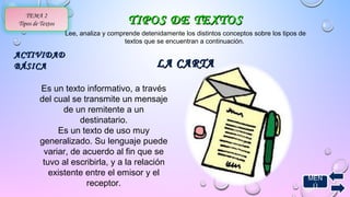 MEN 
Ú 
TEMA 2 
Tipos de Textos TTIIPPOOSS DDEE TTEEXXTTOOSS 
LLAA CCAARRTTAA 
AACCTTIIVVIIDDAADD 
BBÁÁSSIICCAA 
Lee, analiza y comprende detenidamente los distintos conceptos sobre los tipos de 
textos que se encuentran a continuación. 
Es un texto informativo, a través 
del cual se transmite un mensaje 
de un remitente a un 
destinatario. 
Es un texto de uso muy 
generalizado. Su lenguaje puede 
variar, de acuerdo al fin que se 
tuvo al escribirla, y a la relación 
existente entre el emisor y el 
receptor. 
 