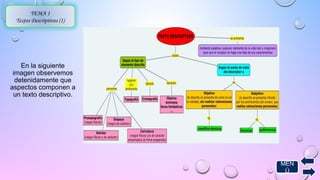 TEMA 1 
Textos Descriptivos (1) 
En la siguiente 
imagen observemos 
detenidamente que 
aspectos componen a 
un texto descriptivo. 
MEN 
Ú 
 