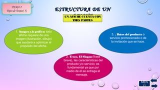 MEN 
Ú 
TEMA 2 
Tipos de Textos( 5) EESSTTRRUUCCTTUURRAA DDEE UUNN 
AAFFIICCHHEE 
1. Imagen y/o gráfica: todo 
afiche requiere de una 
imagen (ilustración, dibujo) 
que ayudará a optimizar el 
propósito del afiche. 
2. Texto. El Slogan (frase 
breve), las características del 
producto y/o servicio; es 
fundamental ya que por 
medio de él se entrega el 
mensaje. 
3. . Datos del producto o 
servicio promocionado o de 
la invitación que se hace. 
UN AFICHE CUENTA CON 
TRES PARTES 
 