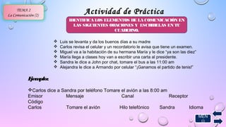 TEMA 2 
Actividad ddee PPrrááccttiiccaa 
La Comunicación (2) IDENTIFICA LOS ELEMENTOS DE LA COMUNICACIÓN EN 
LAS SIGUIENTES ORACIONES Y ESCRIBELAS EN TU 
CUADERNO. 
Ejemplo: 
Carlos dice a Sandra por teléfono Tomare el avión a las 8:00 am 
Emisor Mensaje Canal Receptor 
Código 
Carlos Tomare el avión Hilo telefónico Sandra Idioma 
MEN 
Ú 
 Luis se levanta y da los buenos días a su madre 
 Carlos revisa el celular y un recordatorio le avisa que tiene un examen. 
 Miguel va a la habitación de su hermana María y le dice “ya son las diez” 
 María llega a clases hoy van a escribir una carta al presidente. 
 Sandra le dice a John por chat, tomare el bus a las 11:00 am 
 Alejandra le dice a Armando por celular “¡Ganamos el partido de tenis!” 
 