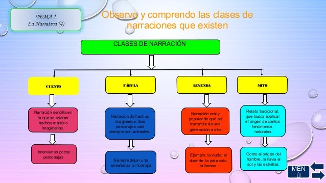 Software Educativo Creación Literaria.