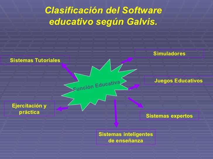 Software educativo exposición