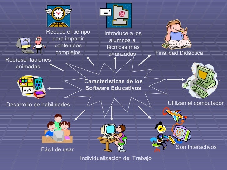 Cual Es La Importancia Del Software Educativo es.slideshare.net