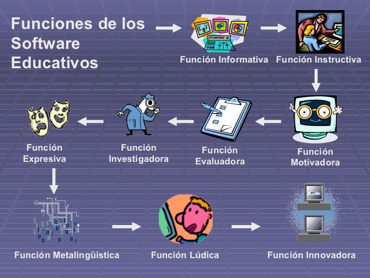 Software educativo exposición