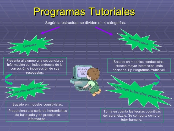 Software educativo exposición