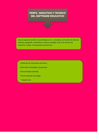 PERFIL DIDACTICO Y TECNICO
                DEL SOFTWARE EDUCATIVO




Estos programas facilitan el aprendizaje como contenidos curriculares de diversas
materias, geografía, matemáticas, idiomas, biología. Esto se da atreves de
esquemas, mapas conceptúales,cuestionarios.




  *utilización de materiales educativos

  *desarrollar actividades y propuestas

  *interactividad sostenida

  *Personalización de trabajo

   * Majeño fácil
 