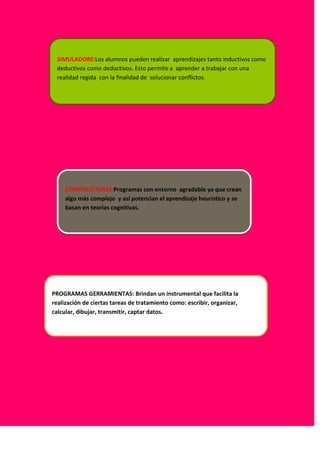 SIMULADORE:Los alumnos pueden realizar aprendizajes tanto inductivos como
    deductivos como deductivos. Esto permite a aprender a trabajar con una
    realidad regida con la finalidad de solucionar conflictos.




       CONSTRUCTORES:Programas con entorno agradable ya que crean
       algo más complejo y así potencian el aprendizaje heurístico y se
       basan en teorías cognitivas.




  PROGRAMAS GERRAMIENTAS: Brindan un instrumental que facilita la
º realización de ciertas tareas de tratamiento como: escribir, organizar,
  calcular, dibujar, transmitir, captar datos.
 