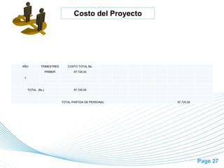 Page 27
Costo del Proyecto
AÑO TRIMESTRES COSTO TOTAL Bs.
1
PRIMER 97.725,00
TOTAL (Bs.) 97.725,00
TOTAL PARTIDA DE PERSONAL 97.725,00
 