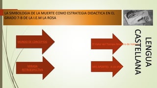 El Valor del Tiempo Sendero de Valores 
MIS APORTES A LA VIDA 
LENGUA 
CASTELLANA 
LA SIMBOLOGIA DE LA MUERTE COMO ESTRATEGIA DIDACTICA EN EL 
GRADO 7-B DE LA I.E.M LA ROSA 
 