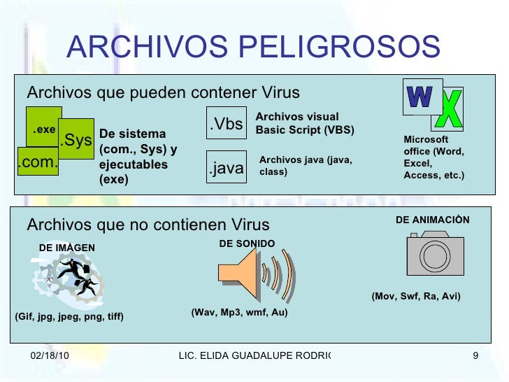 EL VIRUS INFORMATICO POR ELIDA EL VIRUS INFORMATICO POR ELIDA