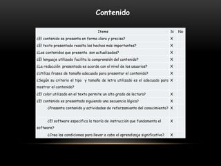 Items Si No
¿El contenido se presenta en forma clara y precisa? X
¿El texto presentado resalta los hechos más importantes? X
¿Los contenidos que presenta son actualizados? X
¿El lenguaje utilizado facilita la comprensión del contenido? X
¿La redacción presentada es acorde con el nivel de los usuarios? X
¿Utiliza frases de tamaño adecuado para presentar el contenido? X
¿Según su criterio el tipo y tamaño de letra utilizado es el adecuado para
mostrar el contenido?
X
¿El color utilizado en el texto permite un alto grado de lectura? X
¿El contenido es presentado siguiendo una secuencia lógica? X
¿Presenta contenido y actividades de reforzamiento del conocimiento? X
¿El software especifica la teoría de instrucción que fundamenta el
software?
X
¿Crea las condiciones para llevar a cabo el aprendizaje significativo? X
Contenido
 