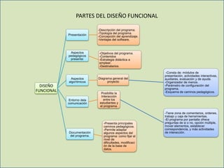 PARTES DEL DISEÑO FUNCIONAL

                             -Descripción del programa.
                             -Tipolog...