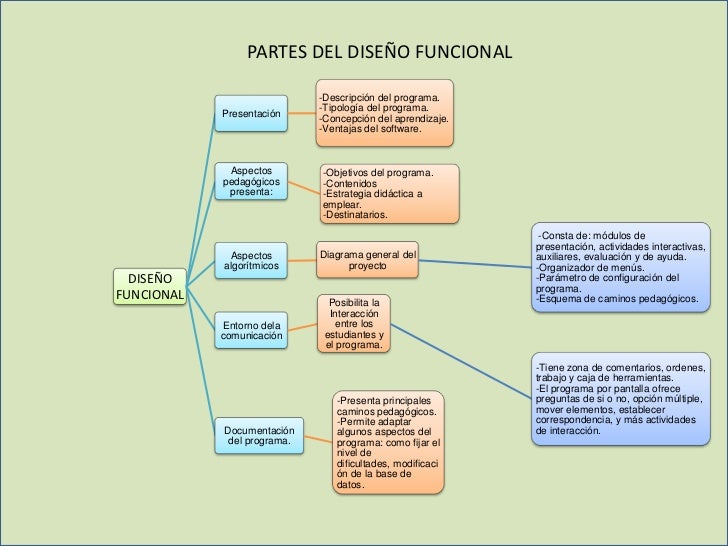 SOFTWARE EDUCATIVO SOFTWARE EDUCATIVO