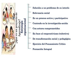 ¿Qué es un proyecto de Aprendizaje? Solución a un problema de su interés  Relevancia social  Es un proceso activo y participativo Centrado en la investigación-acción Con actores comprometidos En base al cooperativismo (colectivo) De transformación social y pedagógica Ejercicio del Pensamiento Crítico  Formación Integral  Estrategia organizacional 