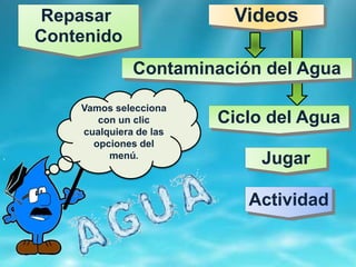 Ciclo del Agua
Repasar
Contenido
Jugar
Actividad
Vamos selecciona
con un clic
cualquiera de las
opciones del
menú.
Videos
Contaminación del Agua
 
