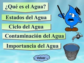 Estados del Agua
Contaminación del Agua
¿Qué es el Agua?
Ciclo del Agua
Importancia del Agua
Volver
 