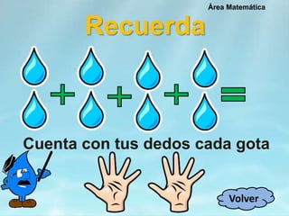 Recuerda
Área Matemática
Cuenta con tus dedos cada gota
Volver
 