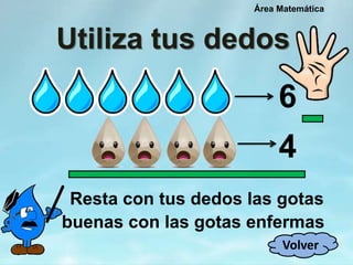 Utiliza tus dedos
Resta con tus dedos las gotas
buenas con las gotas enfermas
Área Matemática
6
4
Volver
 