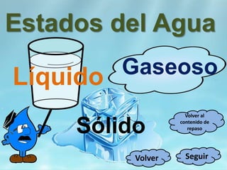 Estados del Agua
SeguirVolver
Líquido
Sólido
Gaseoso
Volver al
contenido de
repaso
 