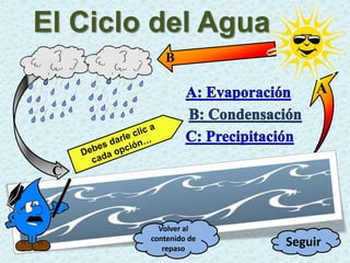 A
B
C
El Ciclo del Agua
Seguir
Volver al
contenido de
repaso
 