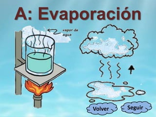 A: Evaporación
SeguirVolver
 