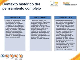 CIBERNÉTICA
• Estudio de las analogías entre
los sistemas de control y
comunicación de los seres
vivos y los de las máquinas.
La cibernética está vinculada
a la teoría de control y a la
teoría de sistemas, la cual es
igualmente aplicable a los
sistemas físicos y sociales.
(Los sistemas complejos
afectan su ambiente externo y
luego se adaptan a él).
FISICA CUÁNTICA
• Ciencia que estudia los
fenómenos desde el punto de
vista de la totalidad de las
posibilidades. Contempla
aquello que no se ve y explica
los fenómenos desde lo no
visible. Contempla lo no
medible, las tendencias, como
por ejemplo la no localidad y
el indeterminismo de las
partículas. (En ese campo de
lo no medible estamos
nosotros los seres humanos)
TEORÍA DEL CAOS
• Rama de las Matemáticas,
que estudia lo complicado, lo
impredecible, lo que no es
lineal. El nombre “Teoría del
Caos” puede inducir a error
por dos motivos: No
necesariamente es una teoría
sino que puede entenderse
como un gran campo de
investigación abierto, que
abarca diferentes líneas de
pensamiento. Caos está
entendido no como ausencia
de orden, sino como cierto
tipo de orden de
características impredecibles,
pero descriptibles en forma
concreta y precisa. Es decir:
un tipo de orden de
movimiento impredecible.
Contexto histórico del
pensamiento complejo
 