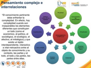 “El conocimiento pertinente
debe enfrentar la
complejidad. En efecto, hay
complejidad cuando son
inseparables los elementos
diferentes que constituyen
un todo (como el
económico, el político, el
sociológico, el sicológico, el
afectivo, el mitológico) y que
existe un tejido
interdependiente, interactivo
e inter-retroactivo entre el
objeto de conocimiento y su
contexto, las partes y el
todo, el todo y las partes, las
partes entre ellas.
PENSAMIENTO
COMPLEJO
Pluralidad
Conocimiento
del
conocimiento
Simplicidad
Realidad
empírica y
lógica
Instancias
Cerebro-
espíritu
Uno y simple
Incertidumbre
Diálogo
crítico con la
realidad
Pensamiento complejo e
interrelaciones
 