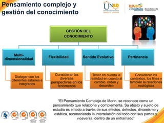 GESTIÓN DEL
CONOCIMIENTO
Multi-
dimensionalidad
Dialogar con los
diferentes saberes e
integrarlos
Flexibilidad
Considerar las
diversas
perspectivas en los
fenómenos
Sentido Evolutivo
Tener en cuenta la
realidad en cuanto al
cambio, orden y
desorden
Pertinencia
Considerar los
contextos, los fines y
también la relaciones
ecológicas
Pensamiento complejo y
gestión del conocimiento
“El Pensamiento Complejo de Morin, se reconoce como un
pensamiento que relaciona y complementa. Su objeto y sujeto de
estudio es el todo a través de sus efectos, defectos, dinamismo y
estática, reconociendo la interrelación del todo con sus partes y
viceversa, dentro de un entramado”
 