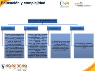 Educación y complejidad
EDUCACIÓN Y PARADIGMA TRADICIONAL
DISYUNCIÓN
Extrae un objeto de su contexto
y de su conjunto, rechaza los
lazos y las intercomunicaciones
con su medio, lo inserta en un
sector conceptual abstracto que
es el de la disciplina
compartimentada cuyas
fronteras resquebrajan
arbitrariamente la sistemicidad
(relación de una parte con el
todo) y la multidimensionalidad
de los fenómenos; conduce a
una abstracción matemática
que opera en sí misma una
escisión con lo concreto,
privilegiando todo cuanto es
calculable y formalizable.
REDUCCIÓN
Conduce a restringir lo complejo
a lo simple. Aplica a las
complejidades vivas y humanas
la lógica mecánica y
determinista de la máquina
artificial.
Elimina todo aquello que no sea
cuantificable ni medible,
suprimiendo así lo humano de
lo humano, es decir las
pasiones, emociones, dolores y
alegrías.
Obedece estrictamente al
postulado determinista, el
principio de reducción oculta el
riesgo, la novedad, la invención.
CAUSALIDAD
Ve la realidad como una serie
de causas efecto, como si la
realidad planteara
ingenuamente un trayecto
lineal, del menos al más,
ascensional o se le pudiera
plantear una finalidad.
ABSTRACCIÓN
Se contenta con establecer
leyes generales desconociendo
las particularidades de donde
surgen.
 