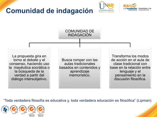 Comunidad de indagación
COMUNIDAD DE
INDAGACIÓN
La propuesta gira en
torno al debate y el
consenso, haciendo uso
la mayéutica socrática o
la búsqueda de la
verdad a partir del
diálogo intersubjetivo.
Busca romper con las
aulas tradicionales
basados en contenidos y
aprendizaje
memorístico.
Transforma los modos
de acción en el aula de
clase tradicional con
base en la relación entre
lenguaje y el
pensamiento en la
discusión filosófica.
“Toda verdadera filosofía es educativa y, toda verdadera educación es filosófica” (Lipman)
 