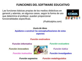 Las funciones básicas propias de los medios didácticos en general y además, en algunos casos, según la forma de uso que determina el profesor, pueden proporcionar funcionalidades específicas. ( Publicalpha.com ) FUNCIONES DEL SOFTWARE EDUCATIVO Función informativa Función instructiva Función motivadora Función evaluadora Función investigadora Función expresiva Función metalinguística Función lúdica Función innovadora Lluvia de ideas  Ayúdame a construir las conceptualizaciones de estos aspectos 