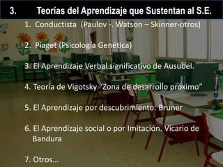 Software Educativo Y Su Uso En El Aula