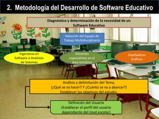 Software Educativo Y Su Uso En El Aula