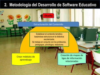 Software Educativo Y Su Uso En El Aula