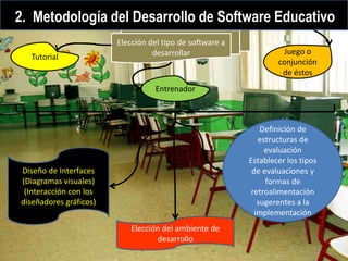 Software Educativo Y Su Uso En El Aula