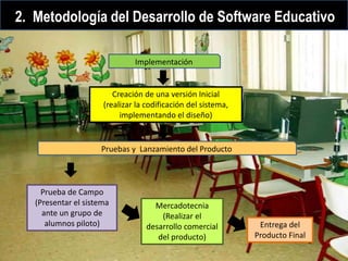 Software Educativo Y Su Uso En El Aula