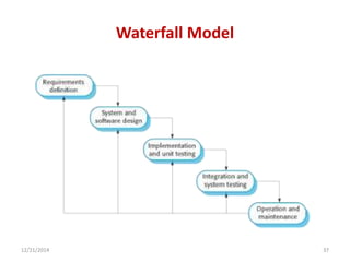 Waterfall Model
12/21/2014 37
 