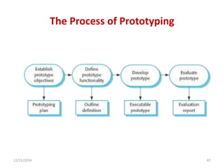 The Process of Prototyping
12/21/2014 47
 