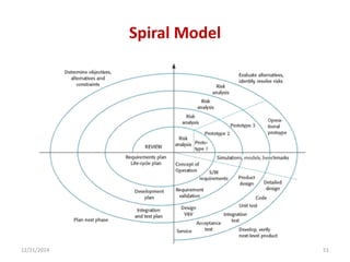 Spiral Model
12/21/2014 51
 
