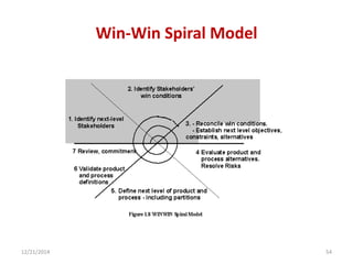 Win-Win Spiral Model
12/21/2014 54
 
