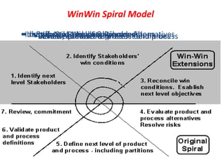 WinWin Spiral Model
•Identify Next Level Stake holders•Identify Stake holders win conditions•Validate product & process definitions•Review, commitment•Reconcile Win conditions•Evaluate Product & Process Alternatives•Define next level of product and process
 