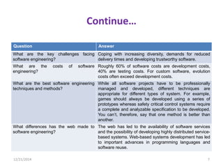 Continue…
Question Answer
What are the key challenges facing
software engineering?
Coping with increasing diversity, demands for reduced
delivery times and developing trustworthy software.
What are the costs of software
engineering?
Roughly 60% of software costs are development costs,
40% are testing costs. For custom software, evolution
costs often exceed development costs.
What are the best software engineering
techniques and methods?
While all software projects have to be professionally
managed and developed, different techniques are
appropriate for different types of system. For example,
games should always be developed using a series of
prototypes whereas safety critical control systems require
a complete and analyzable specification to be developed.
You can’t, therefore, say that one method is better than
another.
What differences has the web made to
software engineering?
The web has led to the availability of software services
and the possibility of developing highly distributed service-
based systems. Web-based systems development has led
to important advances in programming languages and
software reuse.
12/21/2014 7
 