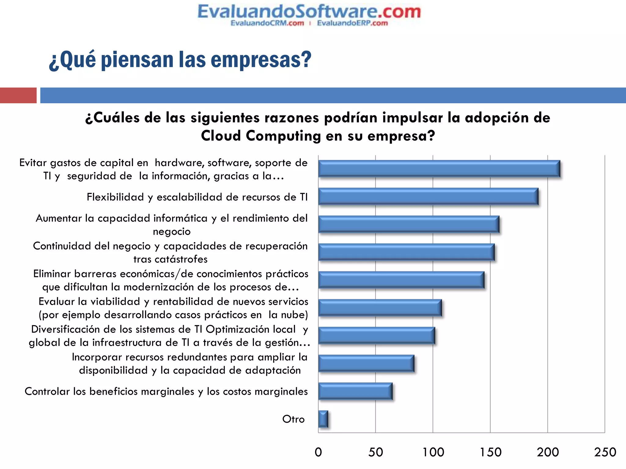 ¿Qué piensan las empresas?

             ¿Cuáles de las siguientes razones podrían impulsar la adopción de
                              Cloud Computing en su empresa?
Evitar gastos de capital en hardware, software, soporte de
     TI y seguridad de la información, gracias a la …
             Flexibilidad y escalabilidad de recursos de TI
  Aumentar la capacidad informática y el rendimiento del
                             negocio
  Continuidad del negocio y capacidades de recuperación
                        tras catástrofes
  Eliminar barreras económicas/de conocimientos prácticos
    que dificultan la modernización de los procesos de…
   Evaluar la viabilidad y rentabilidad de nuevos servicios
   (por ejemplo desarrollando casos prácticos en la nube)
 Diversificación de los sistemas de TI Optimización local y
 global de la infraestructura de TI a través de la gestión…
          Incorporar recursos redundantes para ampliar la
            disponibilidad y la capacidad de adaptación
 Controlar los beneficios marginales y los costos marginales

                                                      Otro

                                                               0   50   100   150   200   250
 