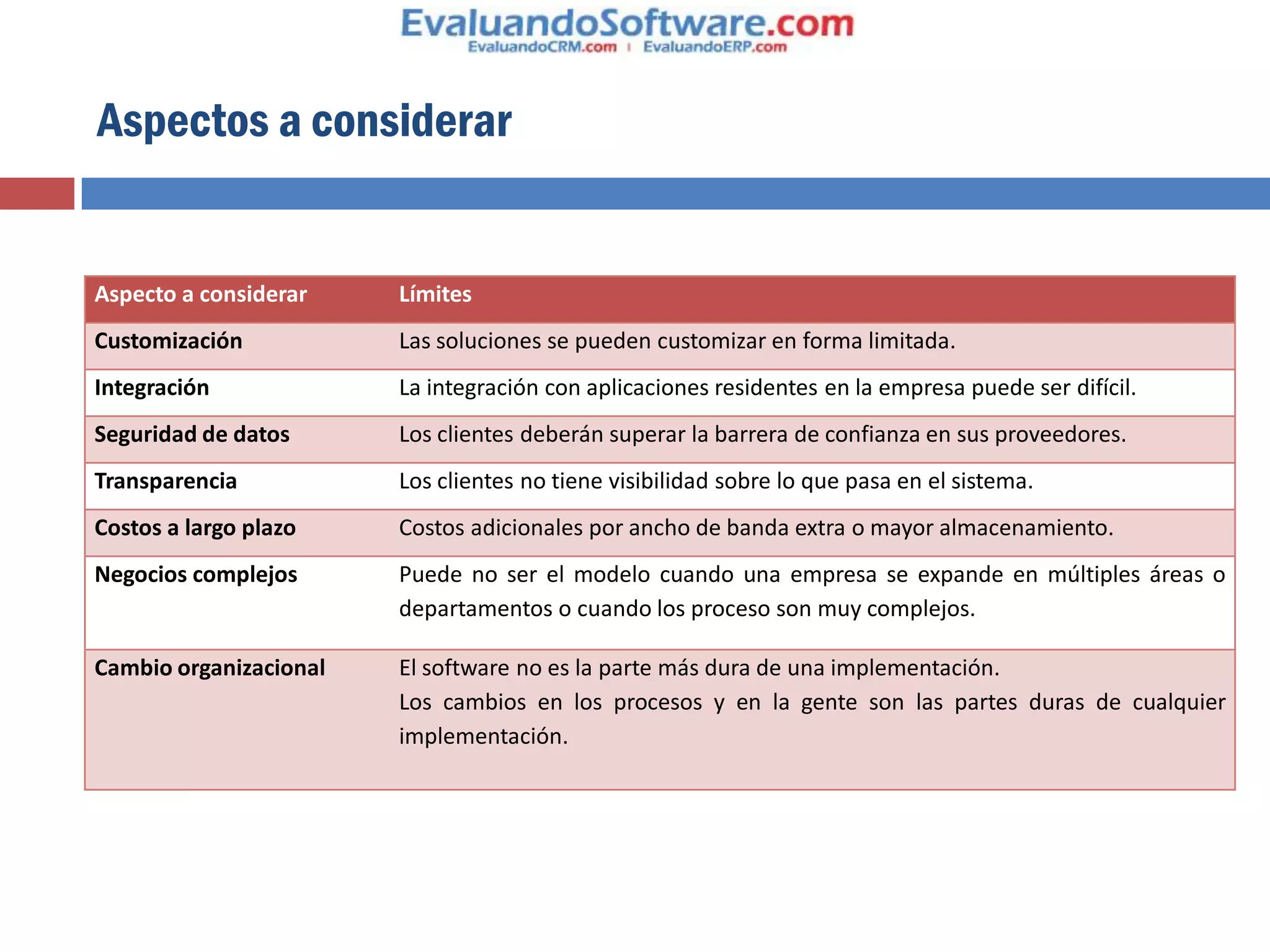 Aspectos a considerar


Aspecto a considerar    Límites
Customización           Las soluciones se pueden customizar en forma limitada.
Integración             La integración con aplicaciones residentes en la empresa puede ser difícil.
Seguridad de datos      Los clientes deberán superar la barrera de confianza en sus proveedores.
Transparencia           Los clientes no tiene visibilidad sobre lo que pasa en el sistema.
Costos a largo plazo    Costos adicionales por ancho de banda extra o mayor almacenamiento.
Negocios complejos      Puede no ser el modelo cuando una empresa se expande en múltiples áreas o
                        departamentos o cuando los proceso son muy complejos.

Cambio organizacional   El software no es la parte más dura de una implementación.
                        Los cambios en los procesos y en la gente son las partes duras de cualquier
                        implementación.
 