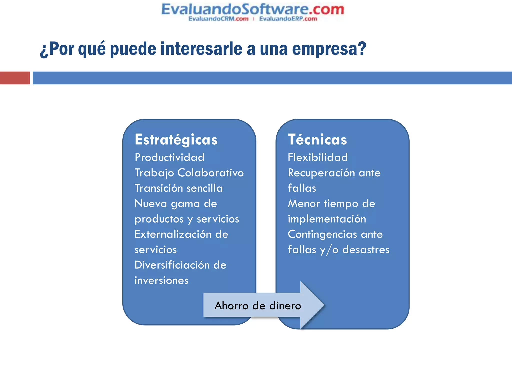 ¿Por qué puede interesarle a una empresa?



           Estratégicas                Técnicas
           Productividad               Flexibilidad
           Trabajo Colaborativo        Recuperación ante
           Transición sencilla         fallas
           Nueva gama de               Menor tiempo de
           productos y servicios       implementación
           Externalización de          Contingencias ante
           servicios                   fallas y/o desastres
           Diversificiación de
           inversiones
                          Ahorro de dinero
 
