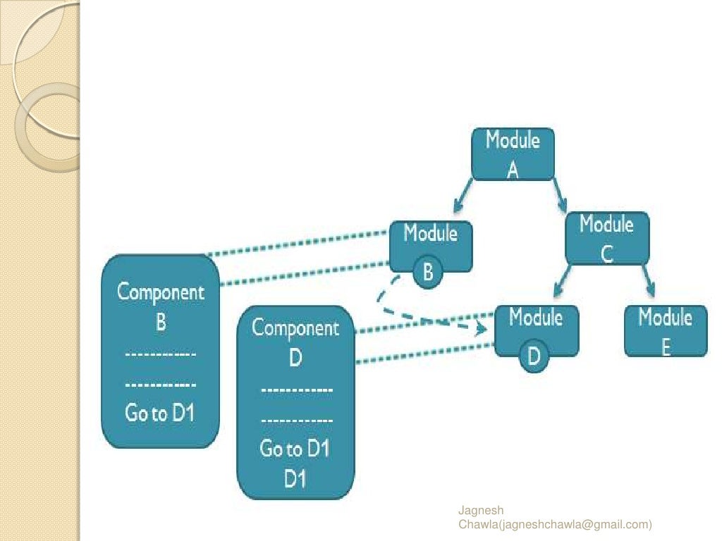 Cohesion & Coupling
