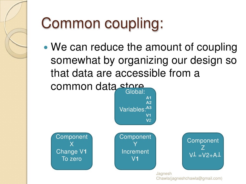 Cohesion & Coupling