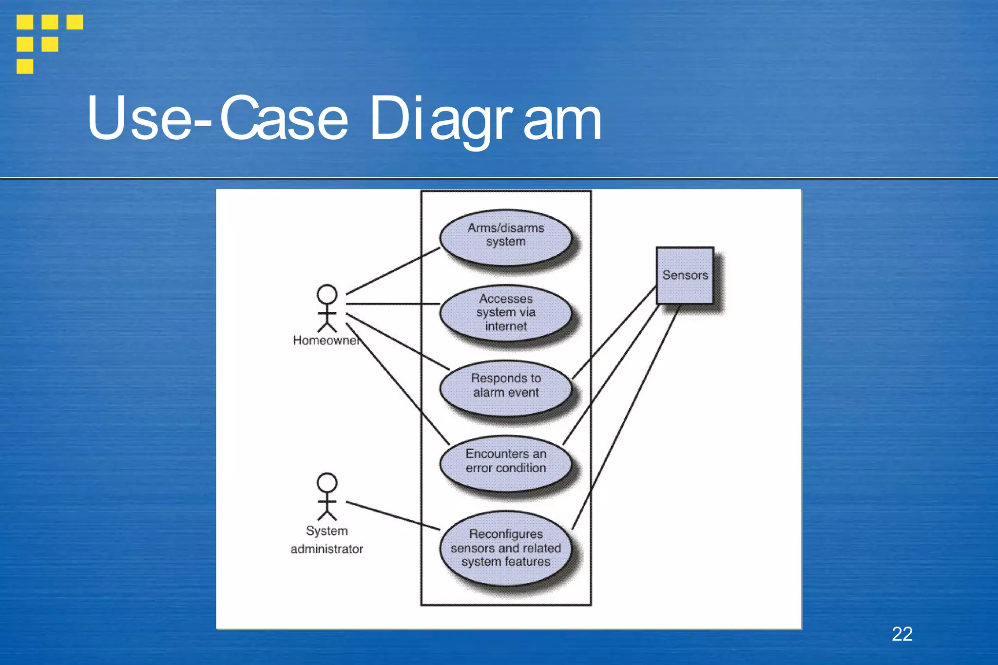 Use-Case Diagr am

22

 